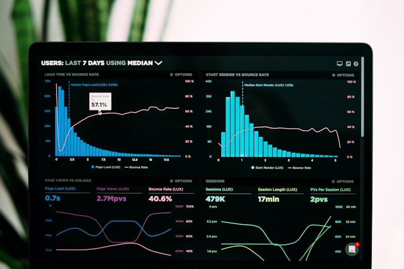 Measure & Optimise